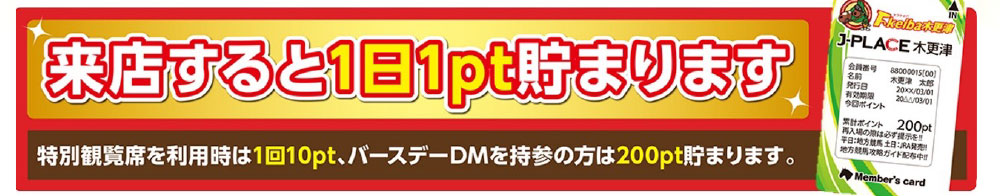 もらえるポイントが変わる